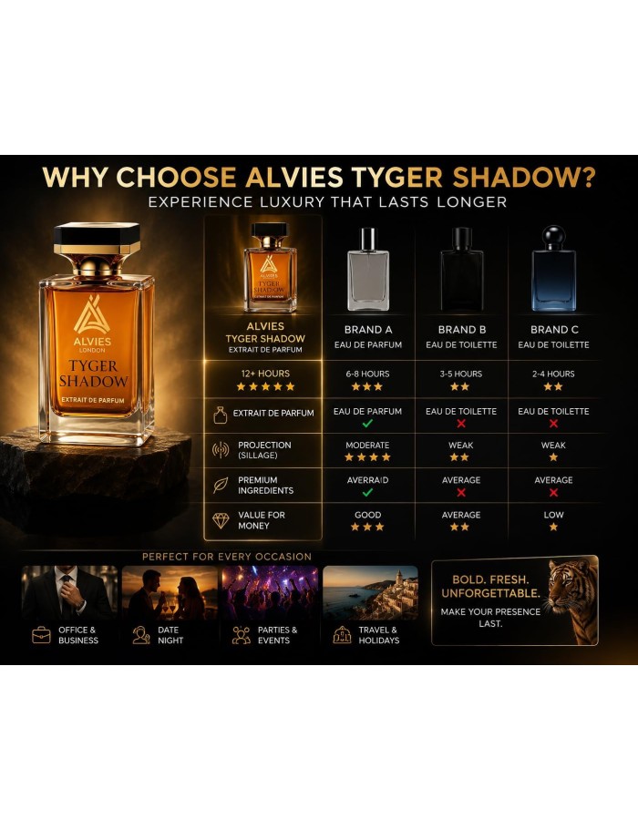 Tyger Shadow Inspired by Bvlgari Le Gemme Tygar Eau de Parfum