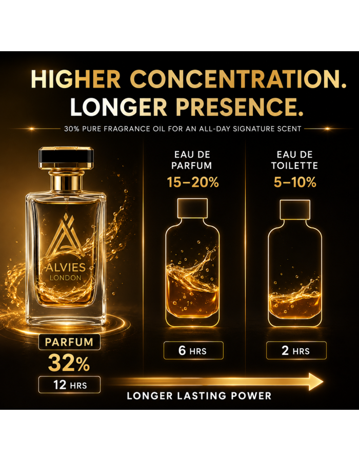 Sauren Elixir – Inspired by Sauvage Extrait – Bold Men's Perfume