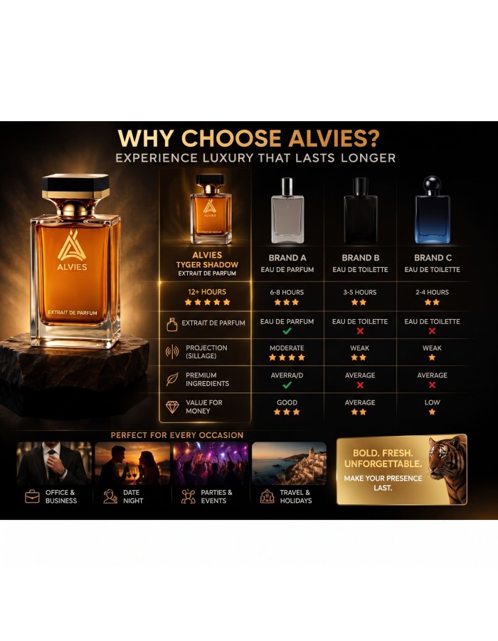 Cherry Voltage Eau de Parfum | Inspired by Tom Ford Electric Cherry
