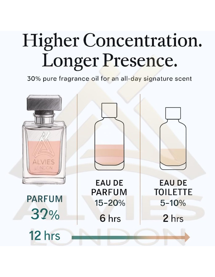 Aventus Creed for men Inspired