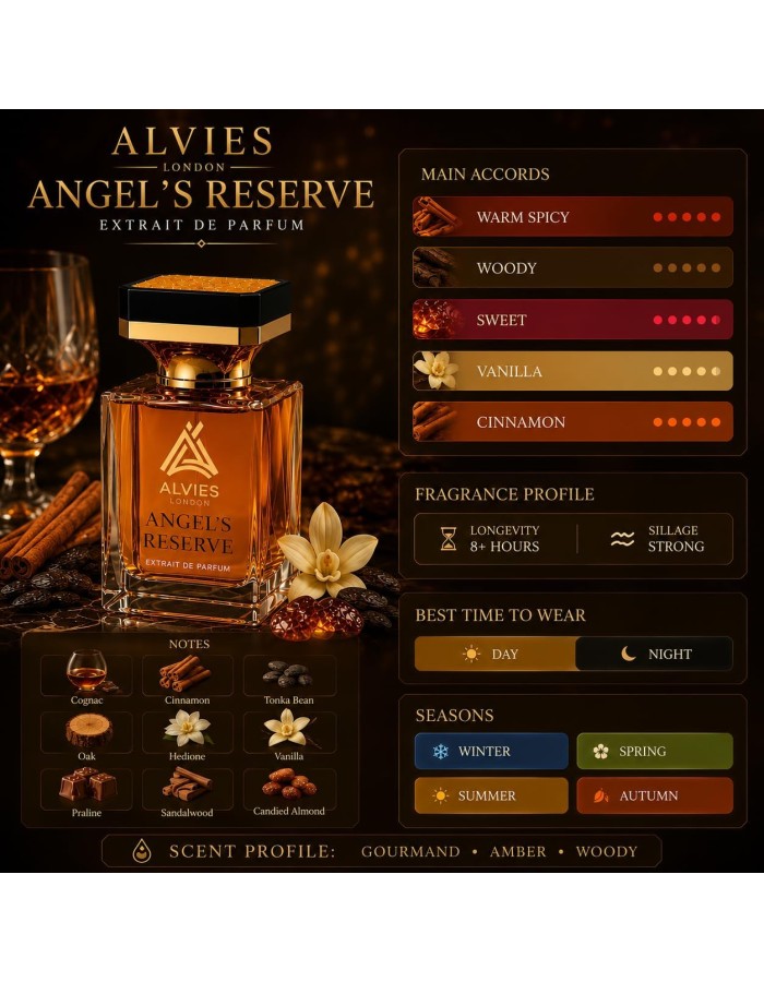 Angels' Share Inspired Perfume Angel's Reserve Extrait de Parfum Angels' Share Inspired Perfume Angel's Reserve Extrait de Parfum