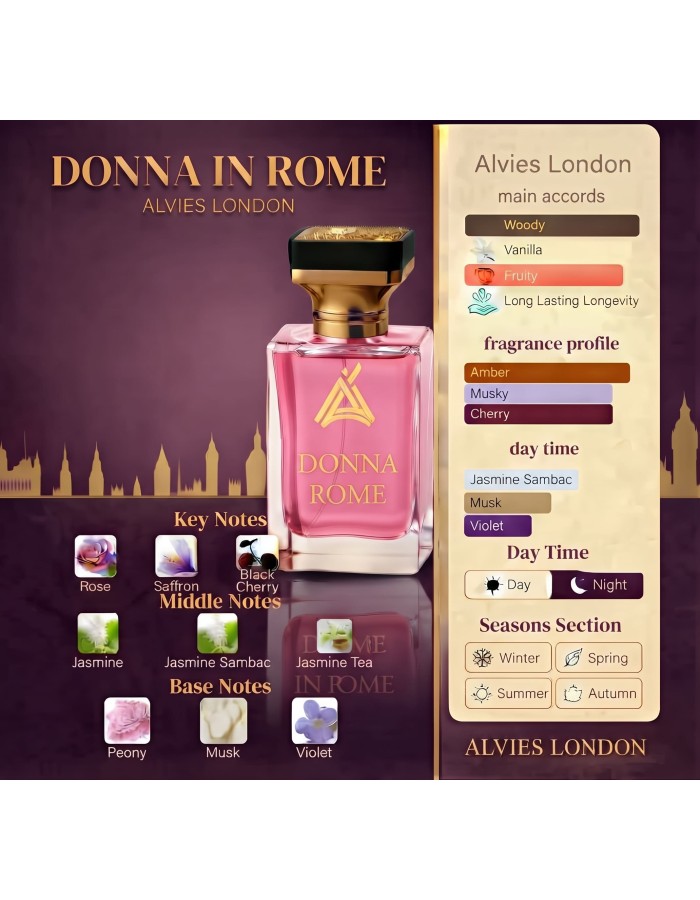 Born in Roma Intense Inspired Perfume for Women – Eau de Parfum
