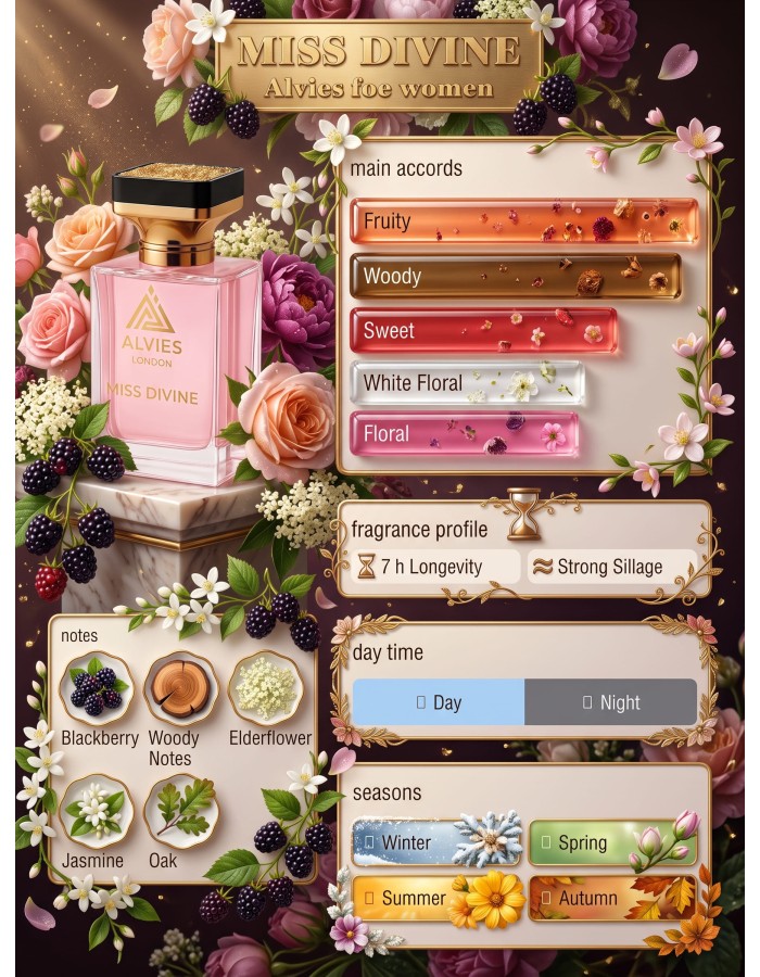 Miss Dior Blooming Bouquet Inspired Perfume for Women – Eau de Parfum