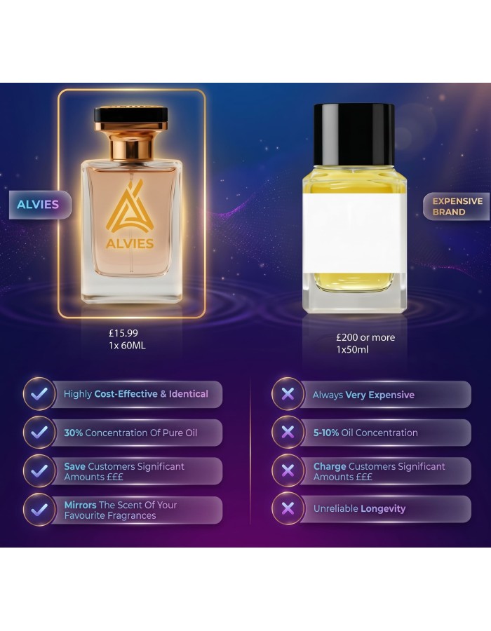 Inspired by Vanilla Powder Matière Première – Alvies London Eau de Parfum