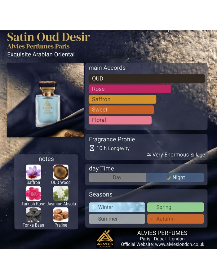 Oud Satin Dream Inspired Perfume - Inspired by Oud Satin Mood Eau de Parfum